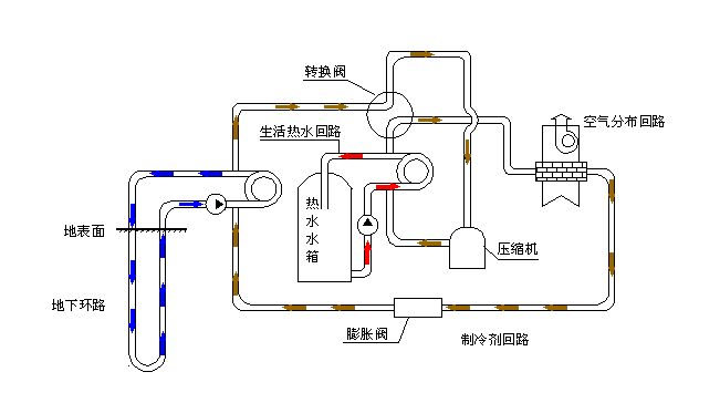 空氣源熱泵采暖VS空調采暖，誰怕誰！
